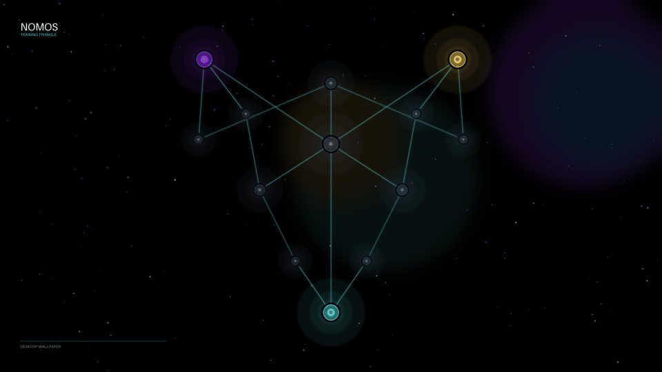 Training Triangle desktop wallpaper preview