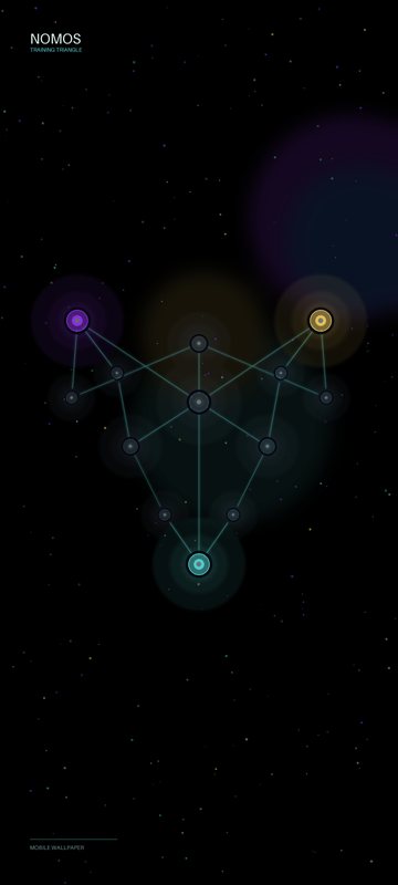 Training Triangle mobile wallpaper preview